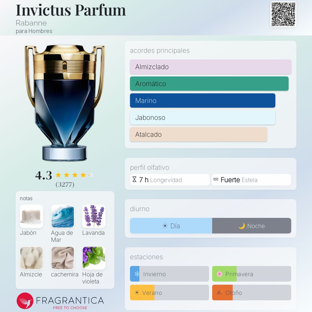 Invictus Parfum