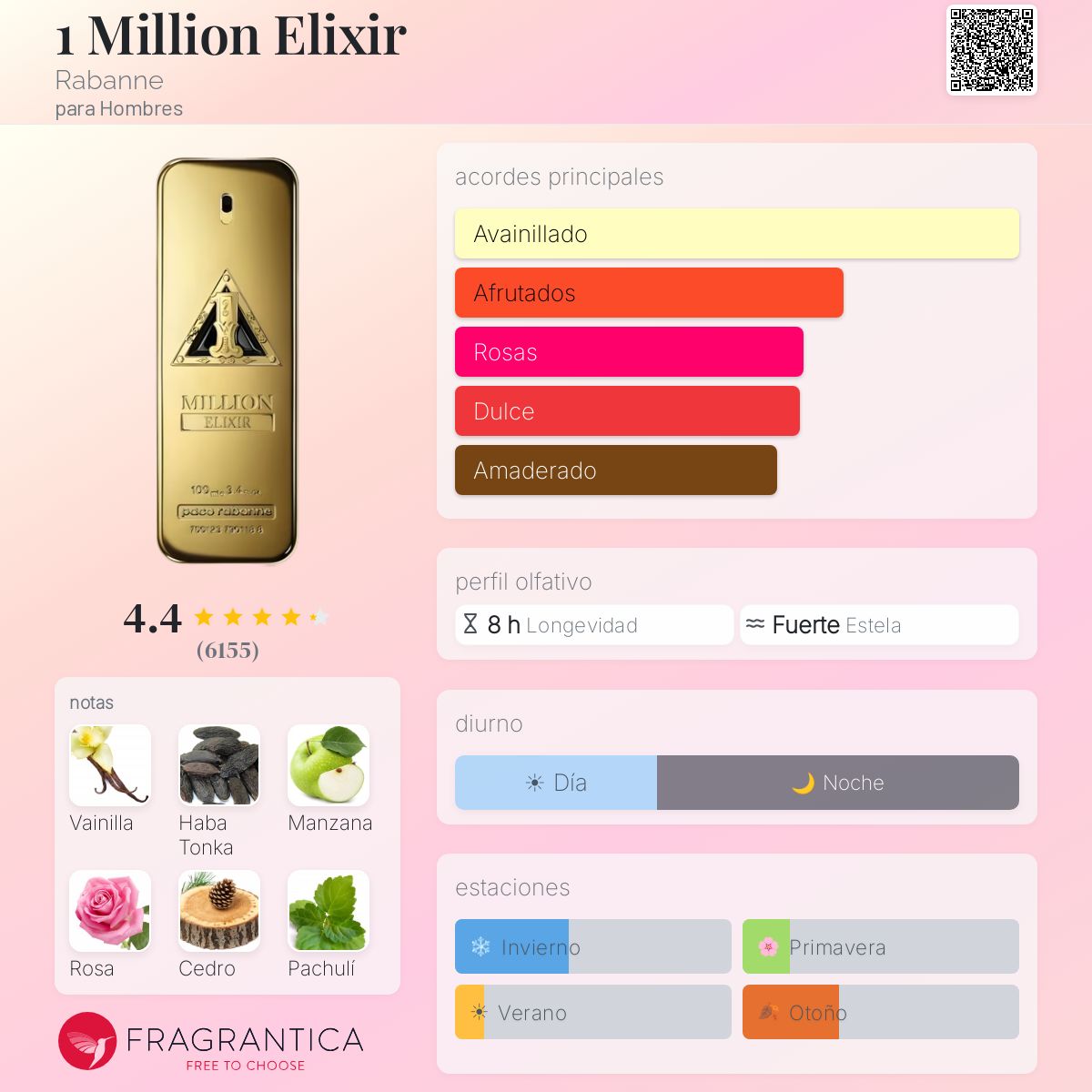 One Million Elixir
