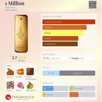 One Million EDT