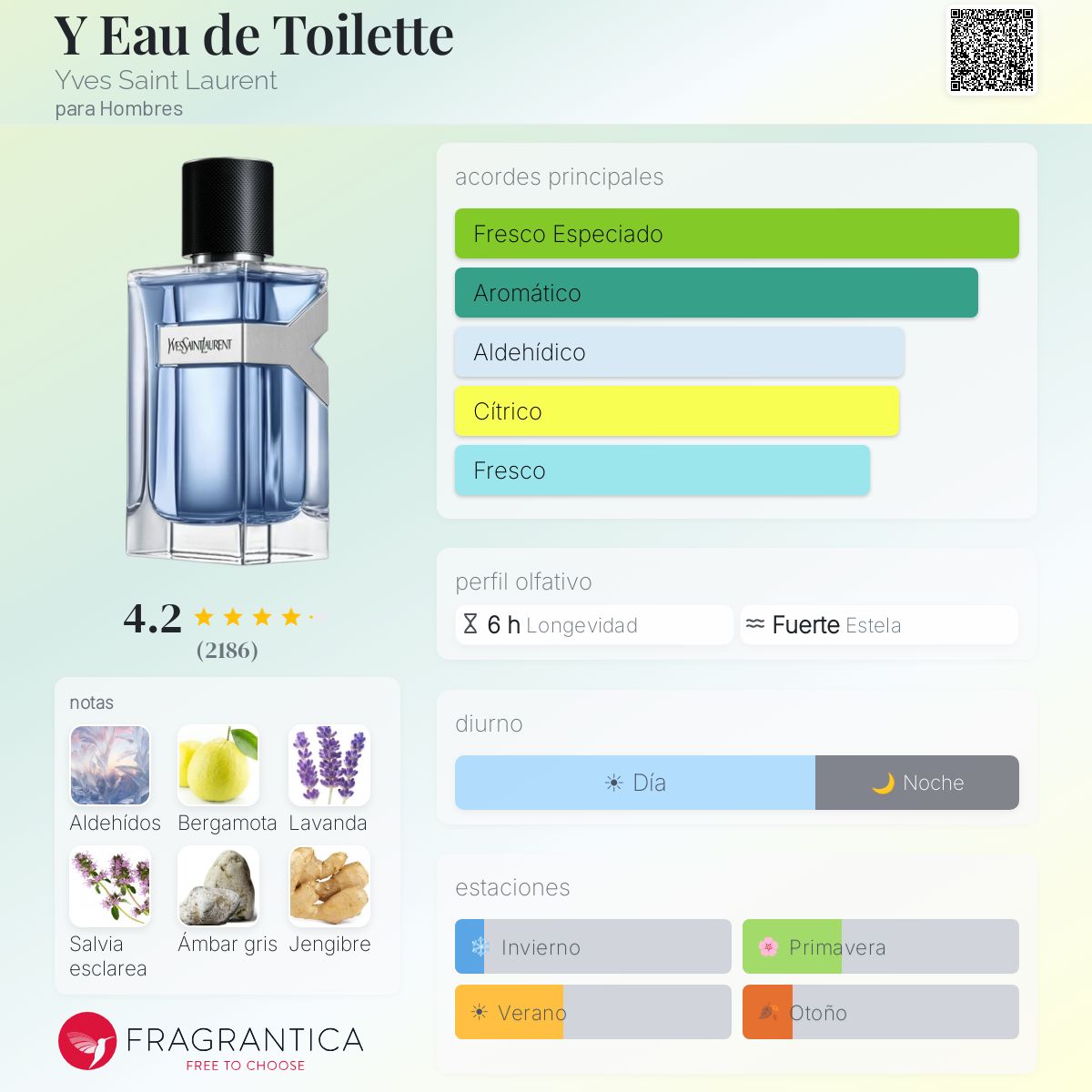 Yves Saint Laurent EDT