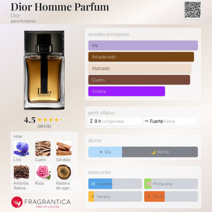 Dior Homme Parfum
