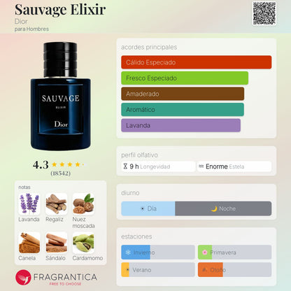 Sauvage Elixir
