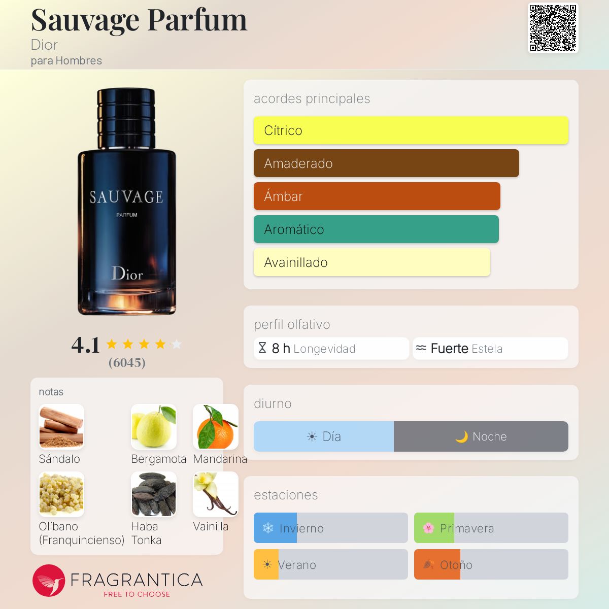 Sauvage Parfum