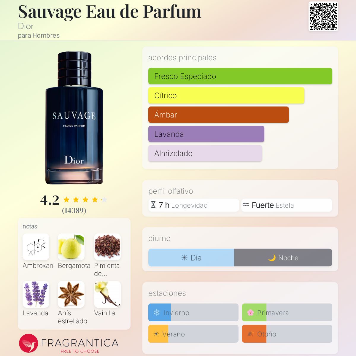 Sauvage EDP