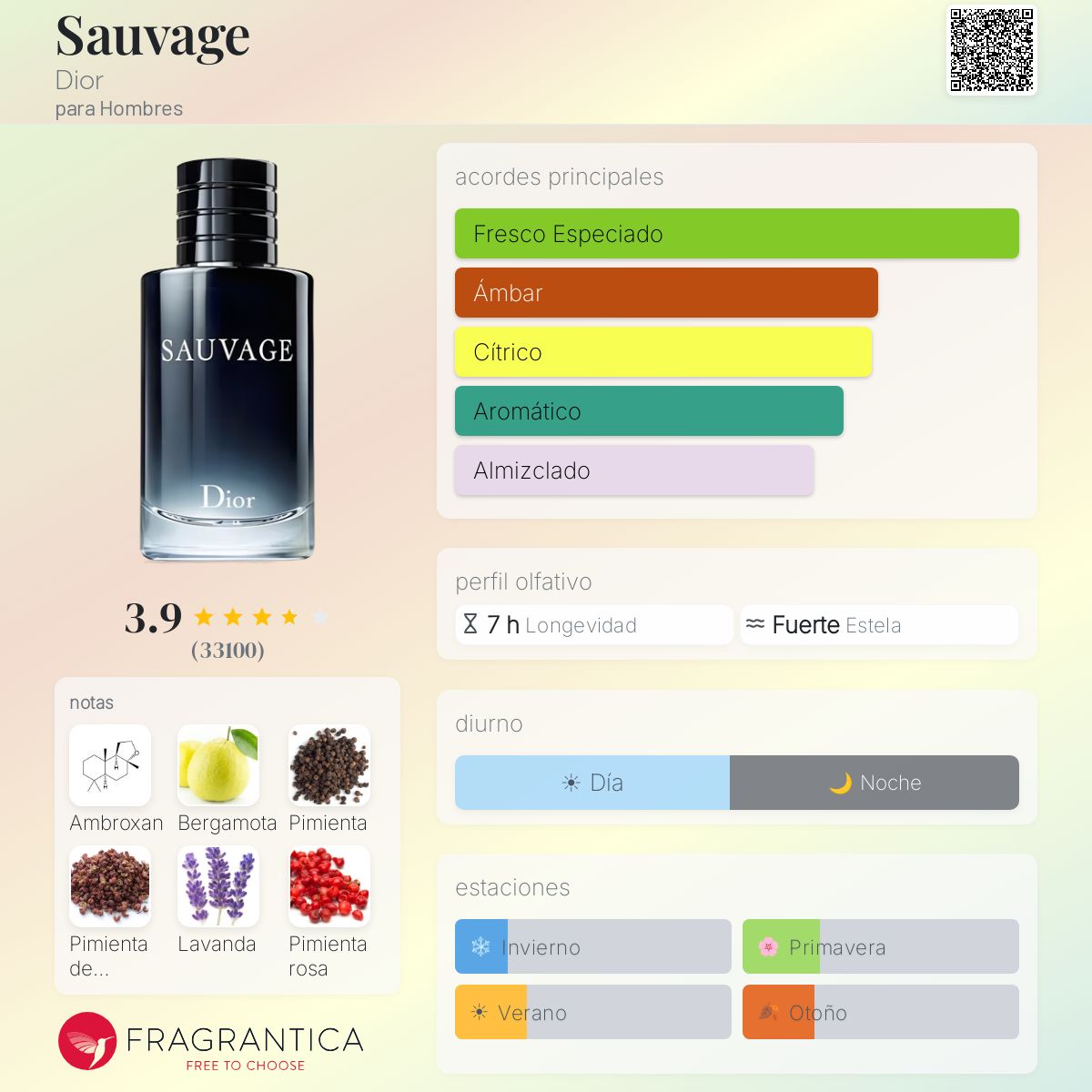 Sauvage EDT