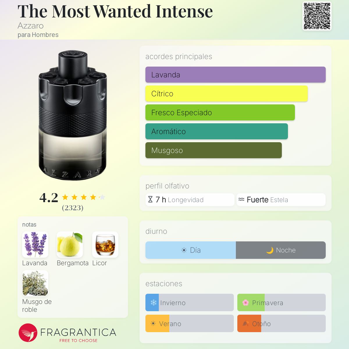 Azzaro EDT Intense