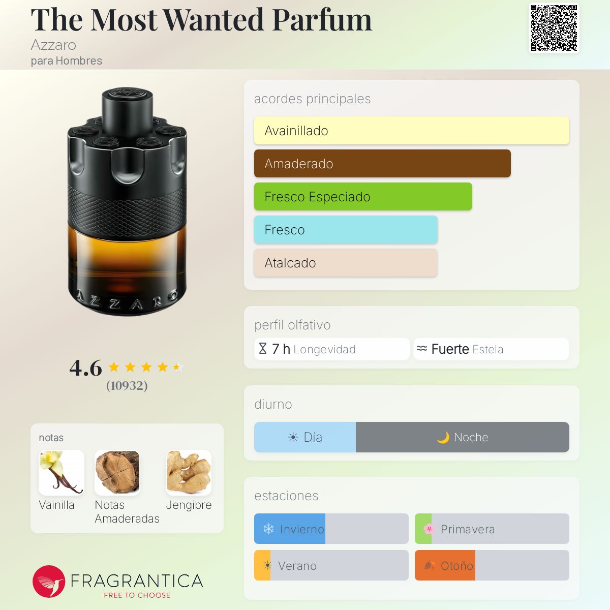 Azzaro TMW Parfum