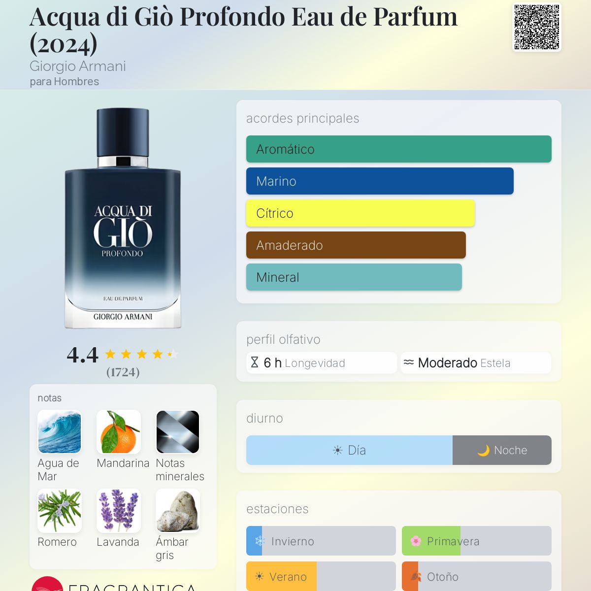 Acqua di Gio Profondo EDP