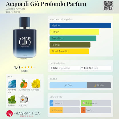 Acqua di Gio Profondo Parfum