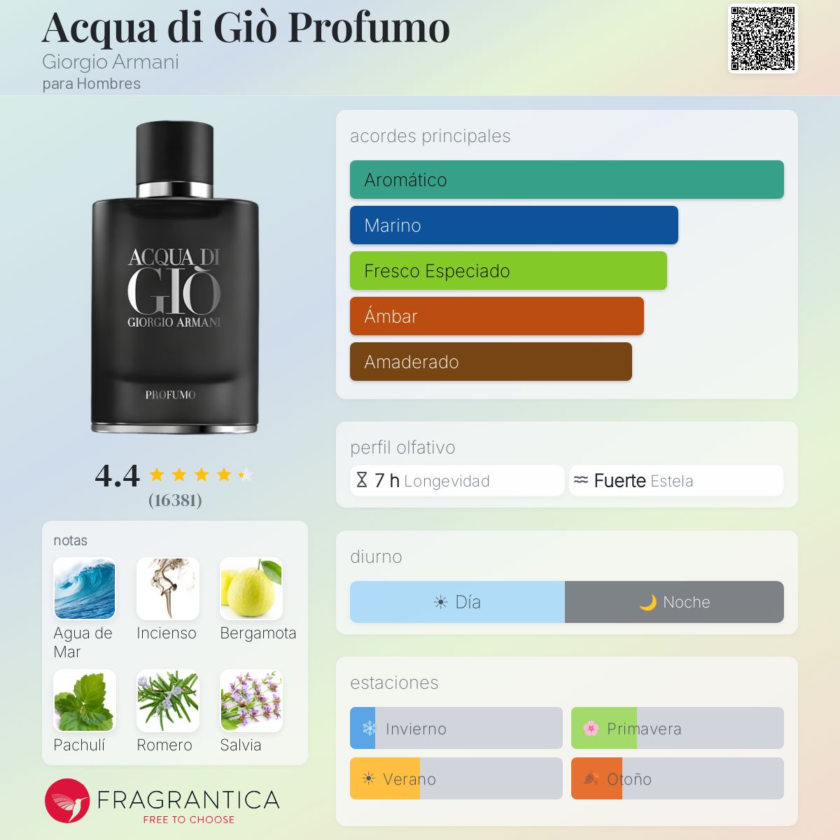 Acqua di Gio Profumo (Descontinuado)