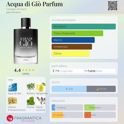 Acqua di Gio Parfum
