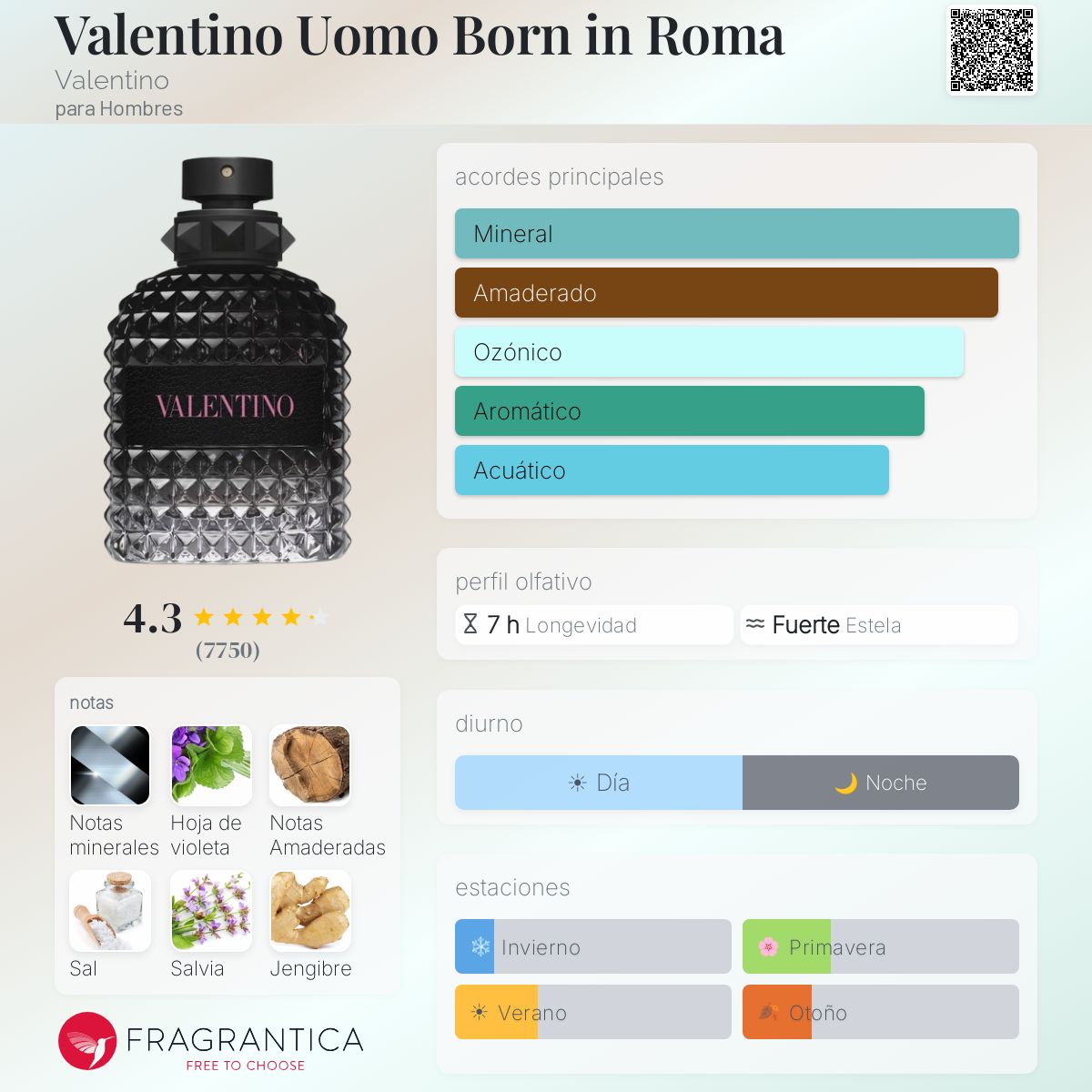 Valentino EDT