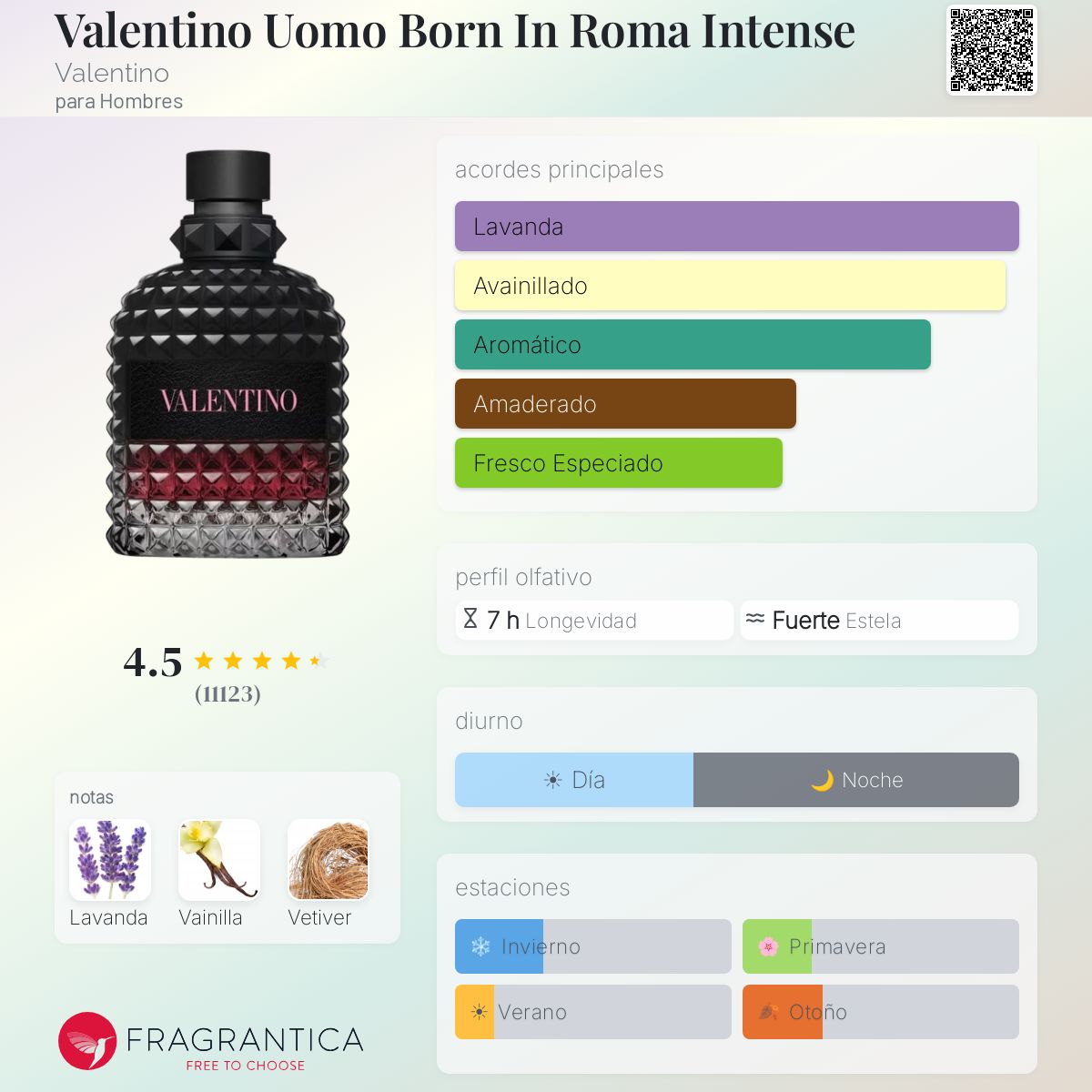 Valentino BIR Intense