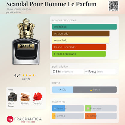 Scandal le Parfum