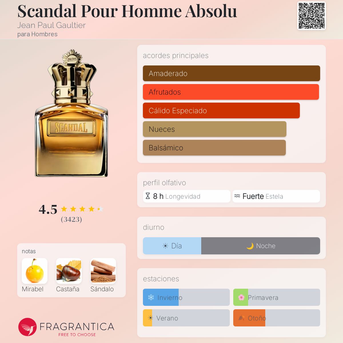 Scandal Absolu