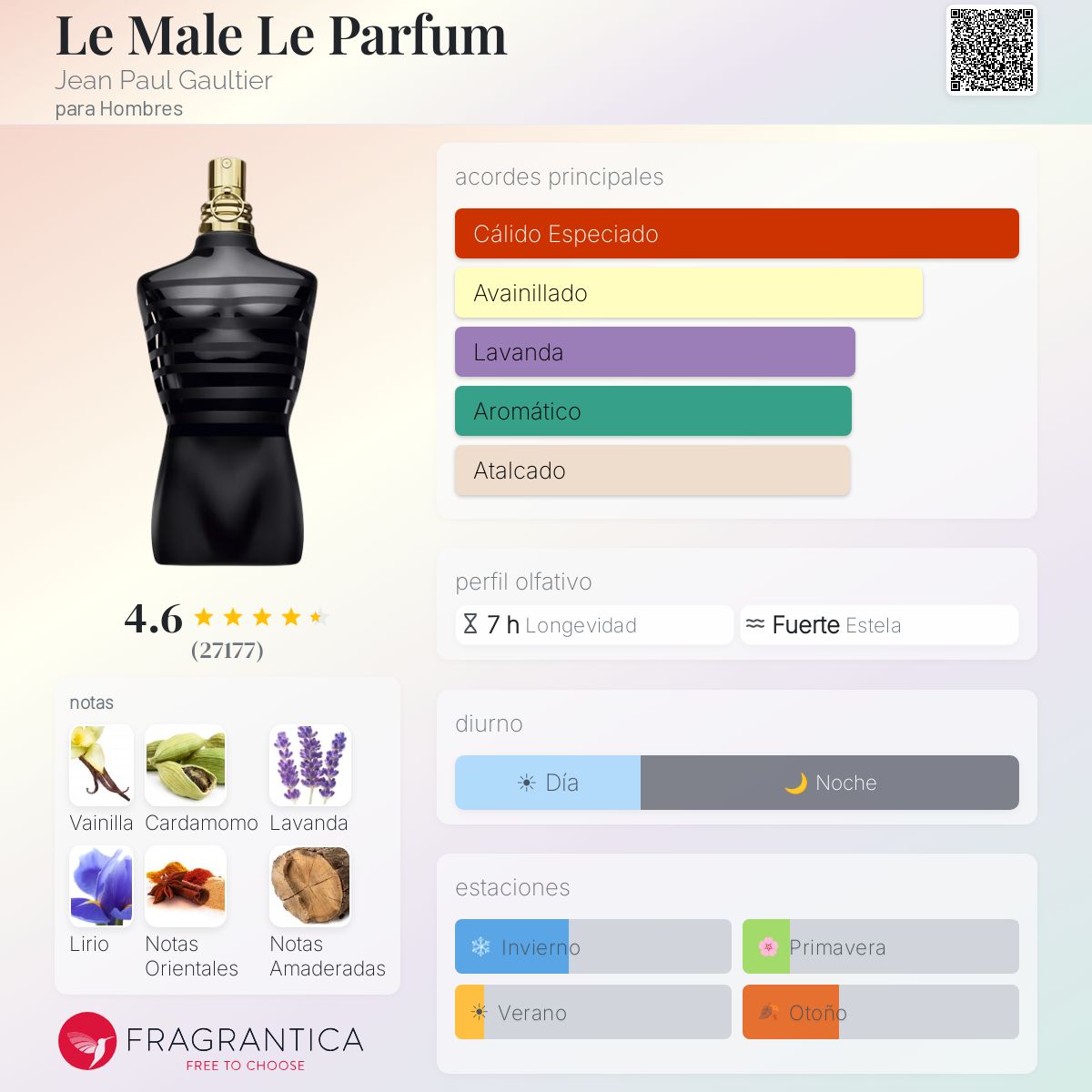 Le male le parfum