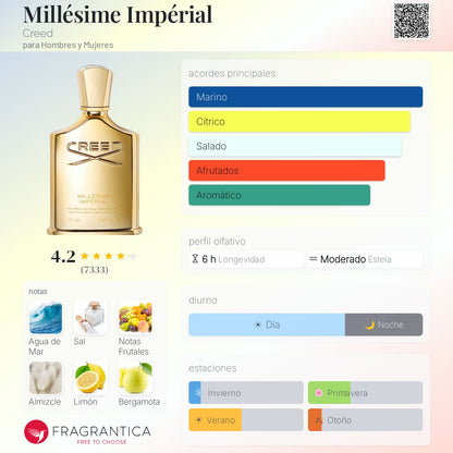 Creed Millésime Imperial