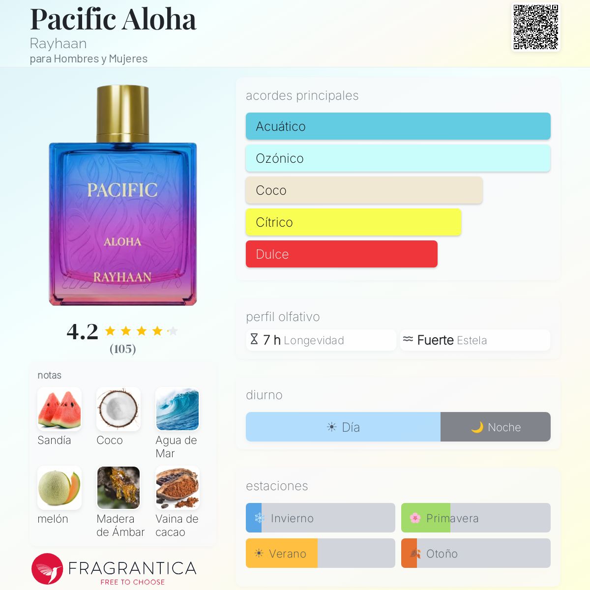 Rayhaan Aloha