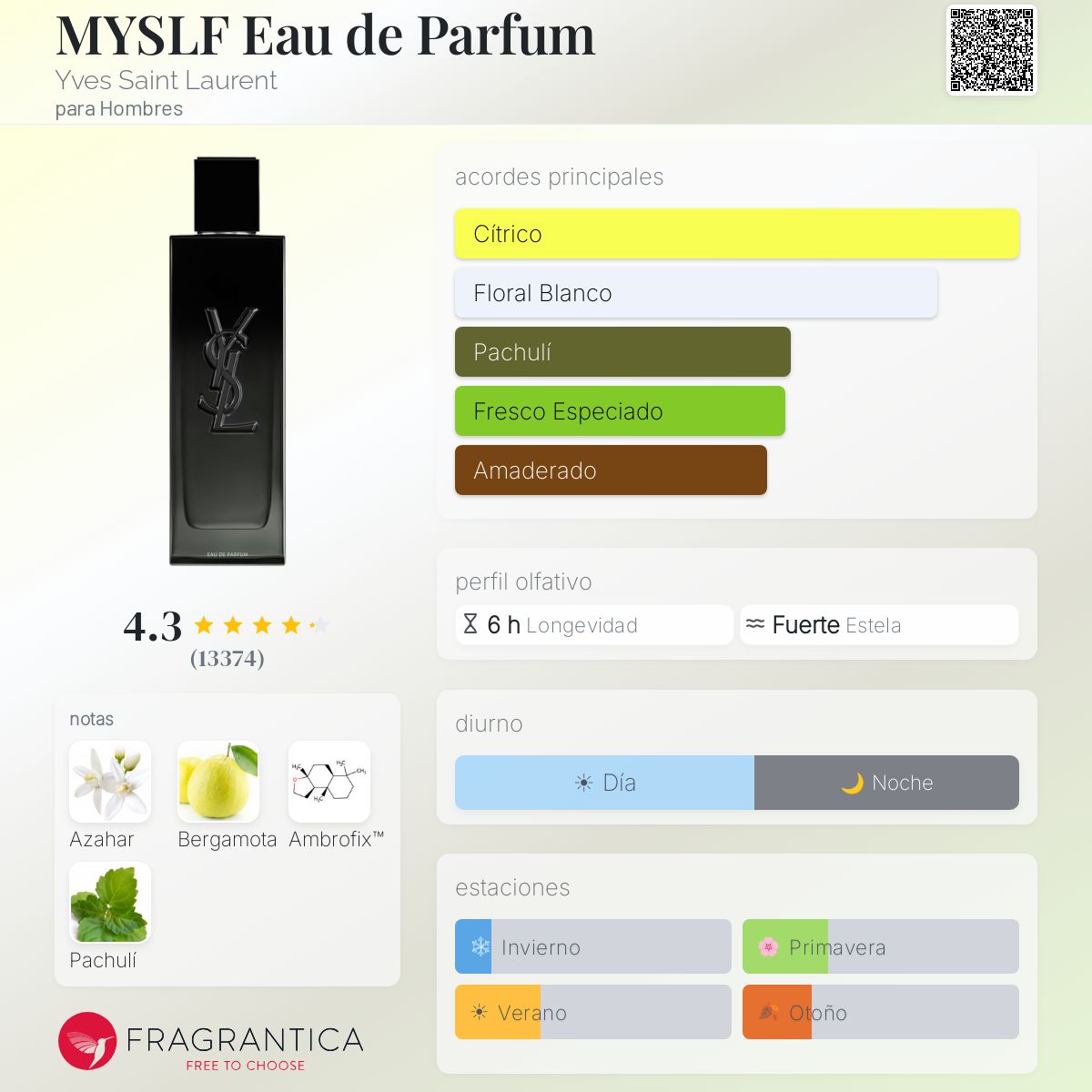Myslf Edp