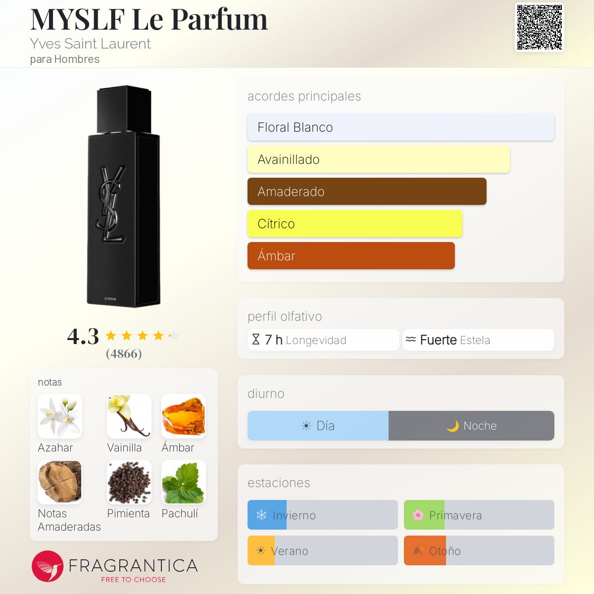 Myslf Le Parfum