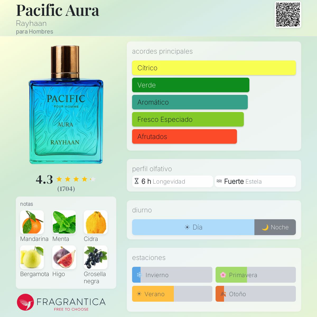 Rayhaan Pacífic Aura