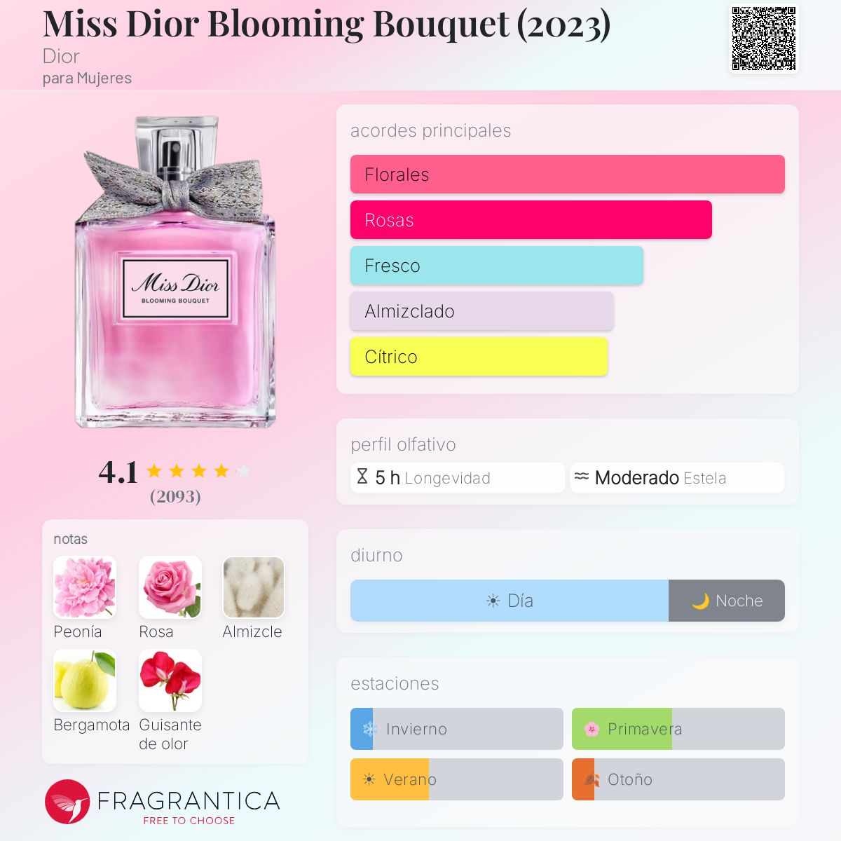 Miss Dior Blooming Bouquet